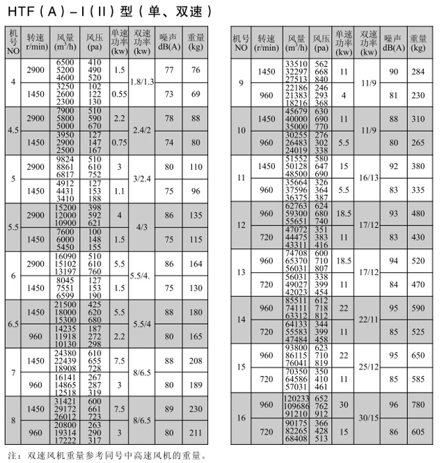 HTF(A)型轴流式消防排烟风机1.jpg